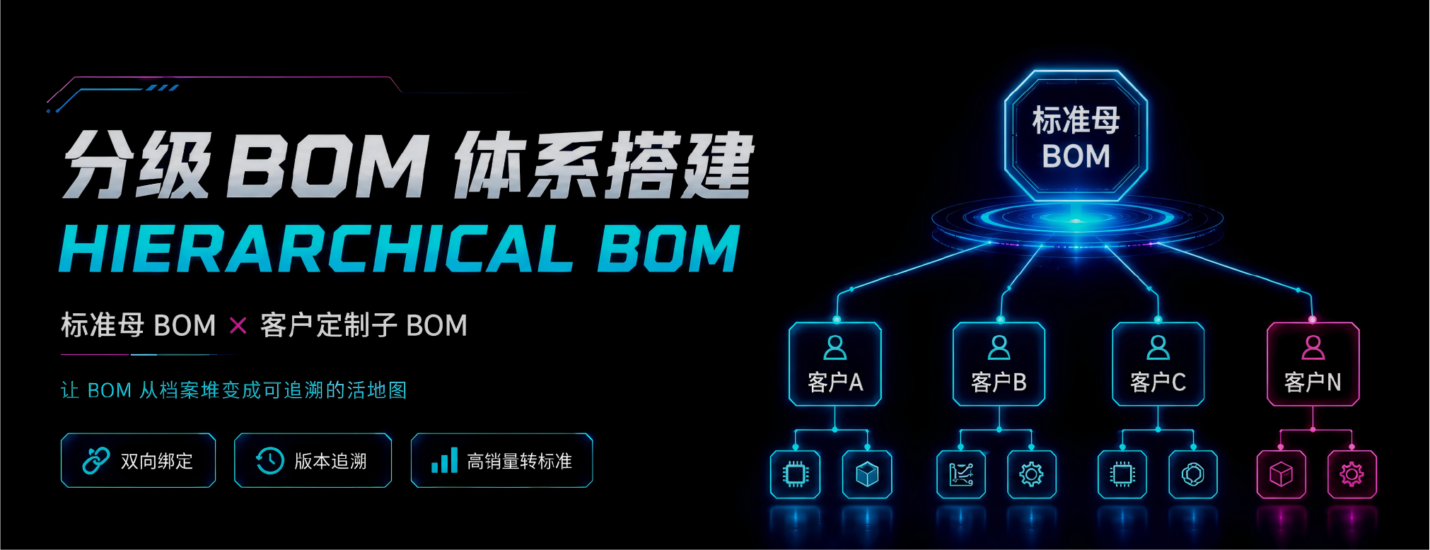 BOM 层级结构示意