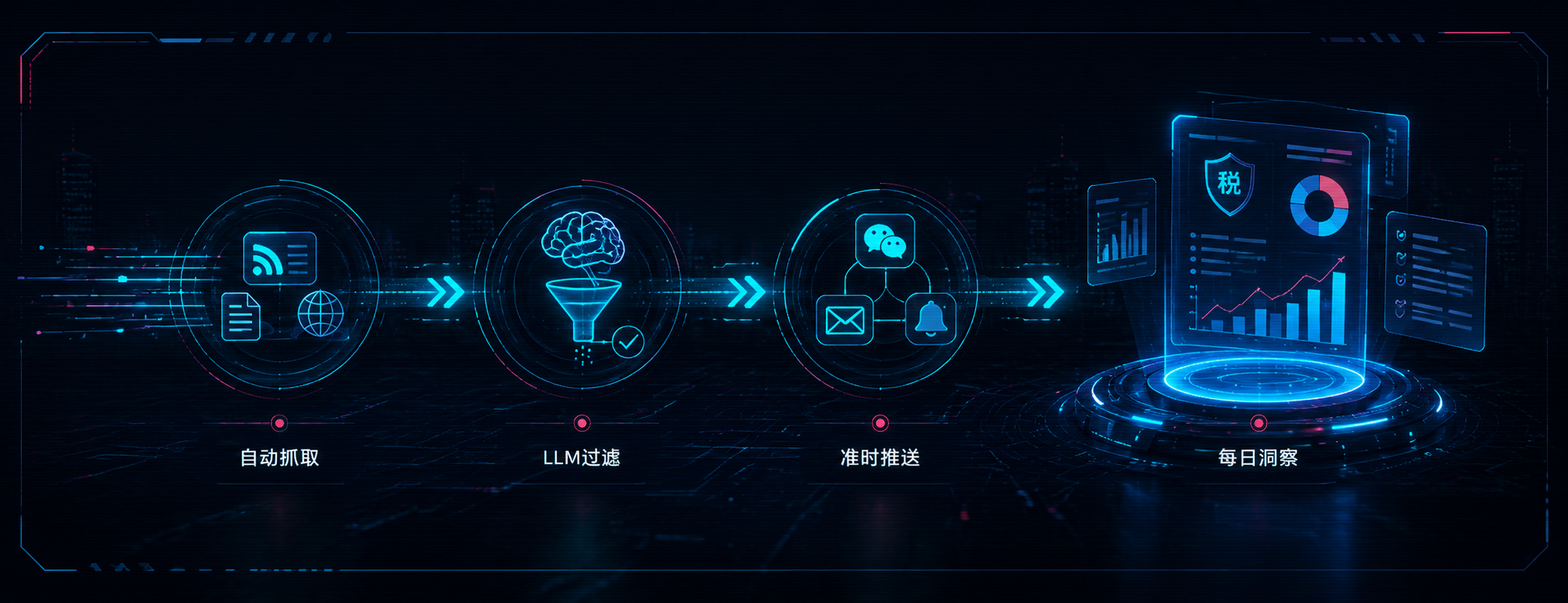 税务早报
